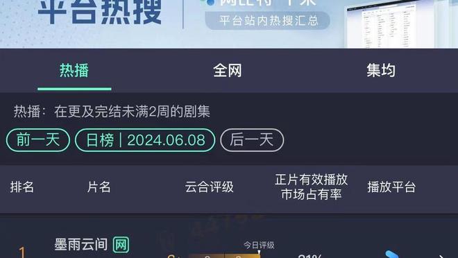 维金斯：我当然愿意留在勇士 我爱这里球迷/文化/所有的队友